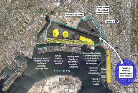 As shown in the image above (click on image to see it bigger), beyond Terminal 1 – stretching along North Harbor Drive toward downtown and Laurel Street – we have more area to work with. The acquisition of the former Teledyne-Ryan property within the airport footprint gives us some land to pursue our commitments to diversifying non-airline revenue and creating new options to meet passenger needs.